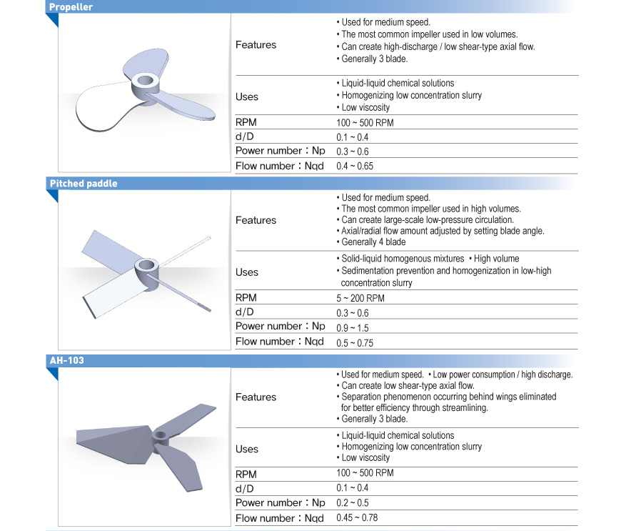 GENERAL IMPELLERS Photo