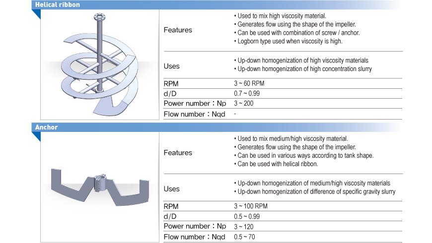 GENERAL IMPELLERS Photo