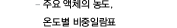 주요 액체의 농도·온도별 비중 일람표