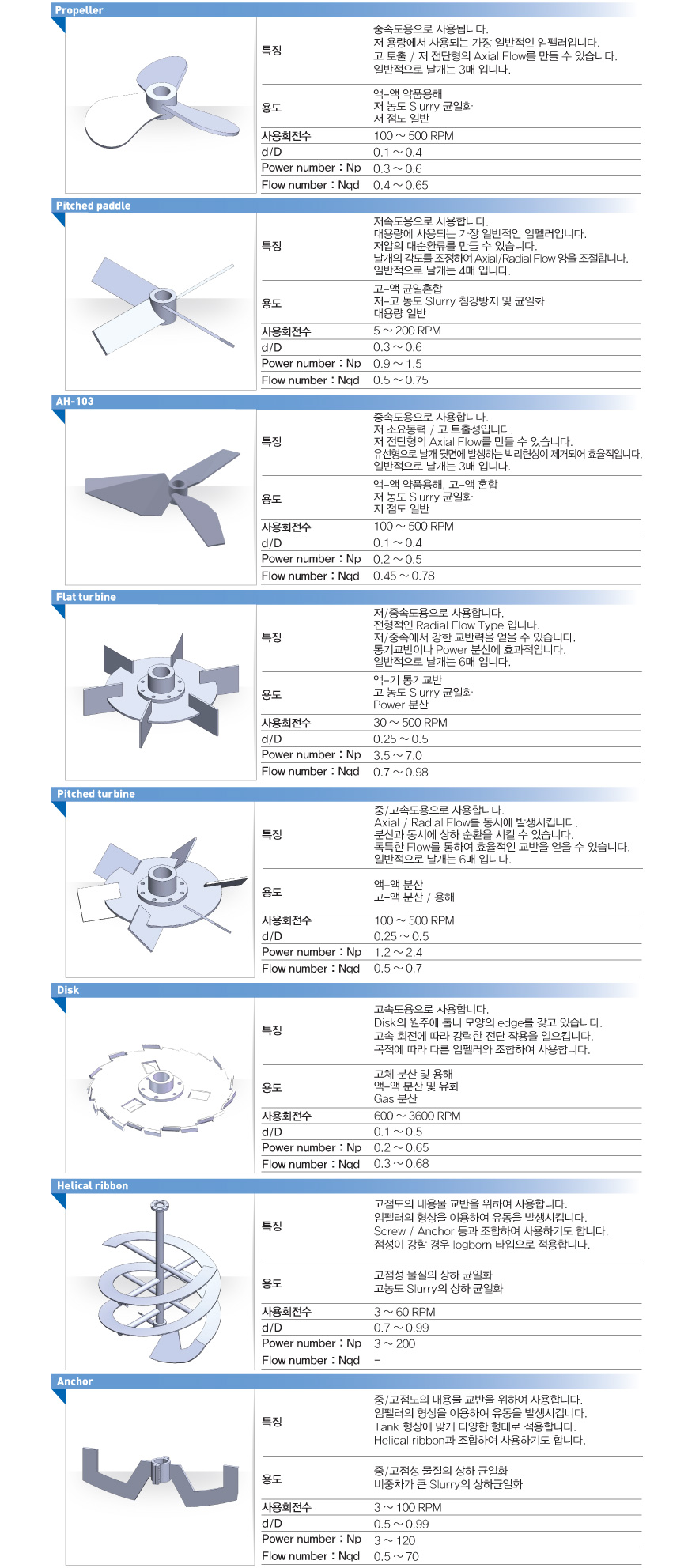 GENERAL IMPELLERS 제품사진
